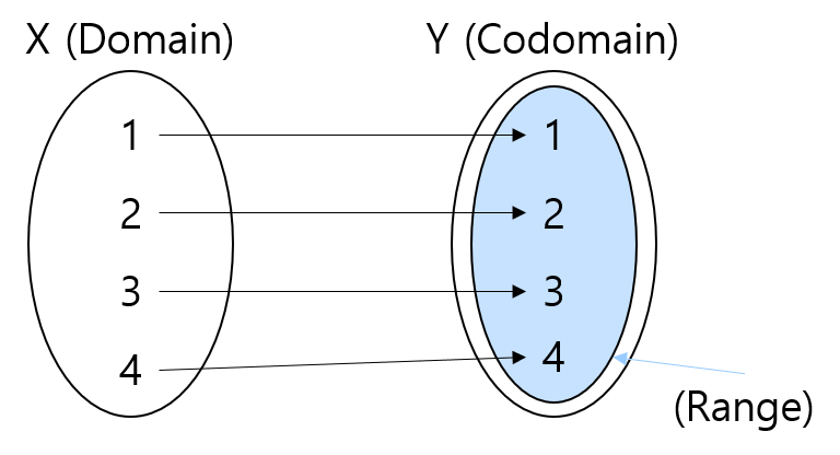 2%20Function%20&%20Vector%207a85d14a3b7846a8bafa4030dec63f9e/3.png